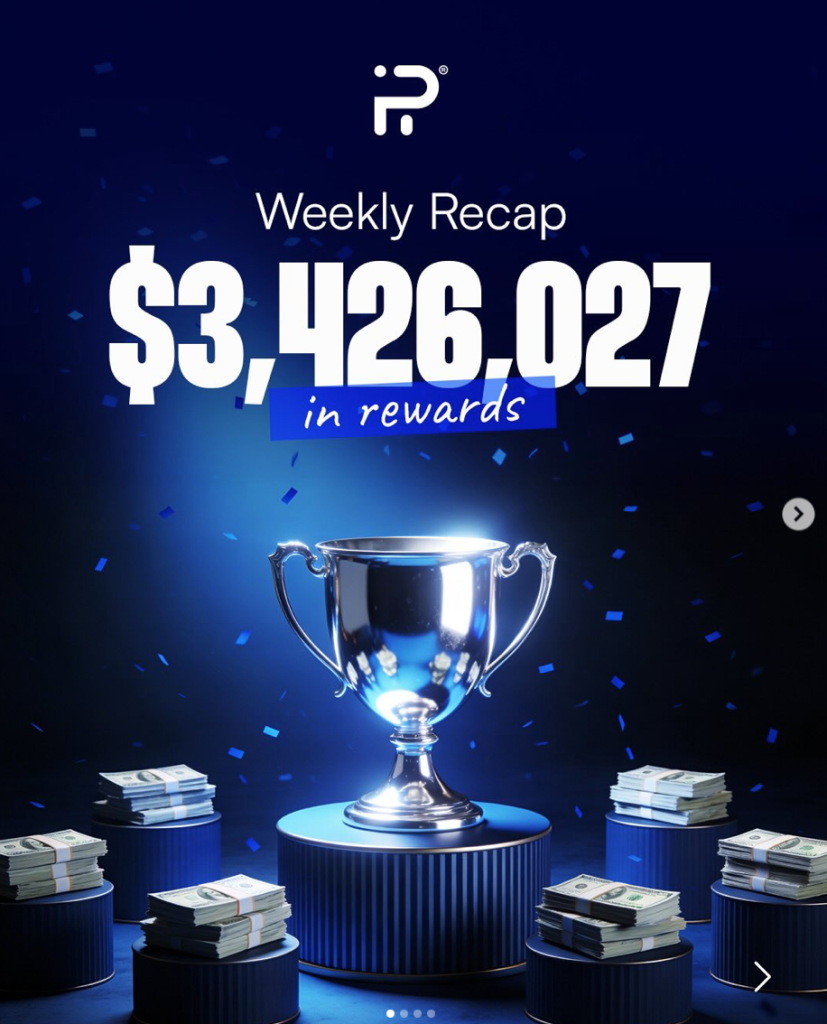 FundingPips has reported a strong payout week, announcing that a total of $3,426,027 in rewards was distributed to traders.