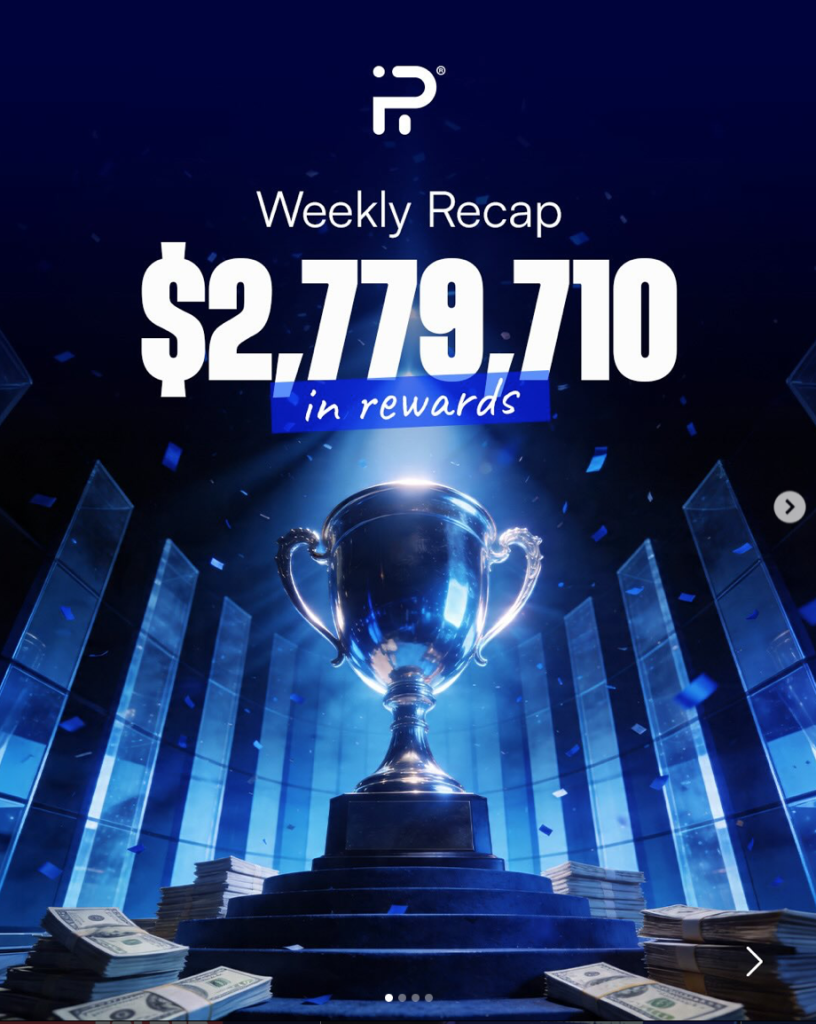 FundingPips has reported another weekly payout cycle, sharing that a total of $2,779,710 was distributed to its traders within a single week.